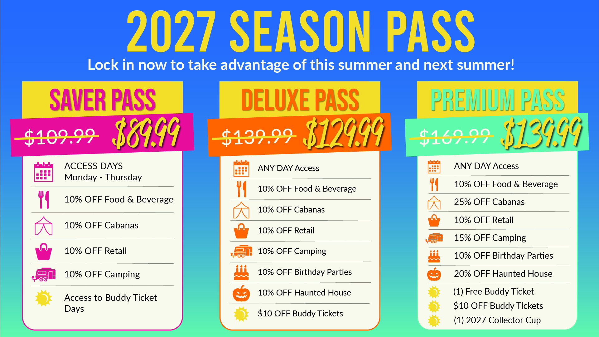 Splashway 2026–2027 season pass renewal comparison showing Saver, Deluxe, and Premium pass prices, access days, discounts, buddy ticket savings, camping benefits, cabana discounts, and collector cup perks.
