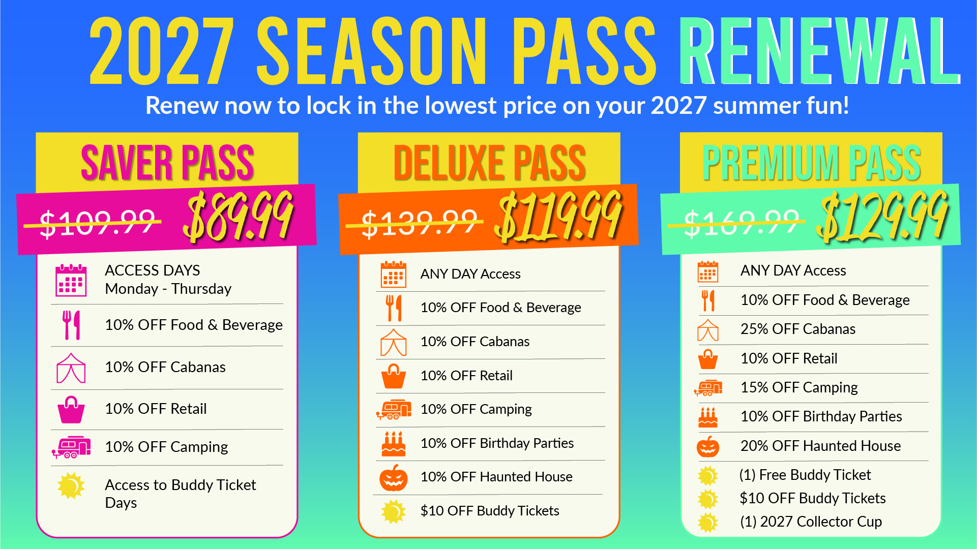 Splashway 2026–2027 season pass renewal comparison showing Saver, Deluxe, and Premium pass prices, access days, discounts, buddy ticket savings, camping benefits, cabana discounts, and collector cup perks.
