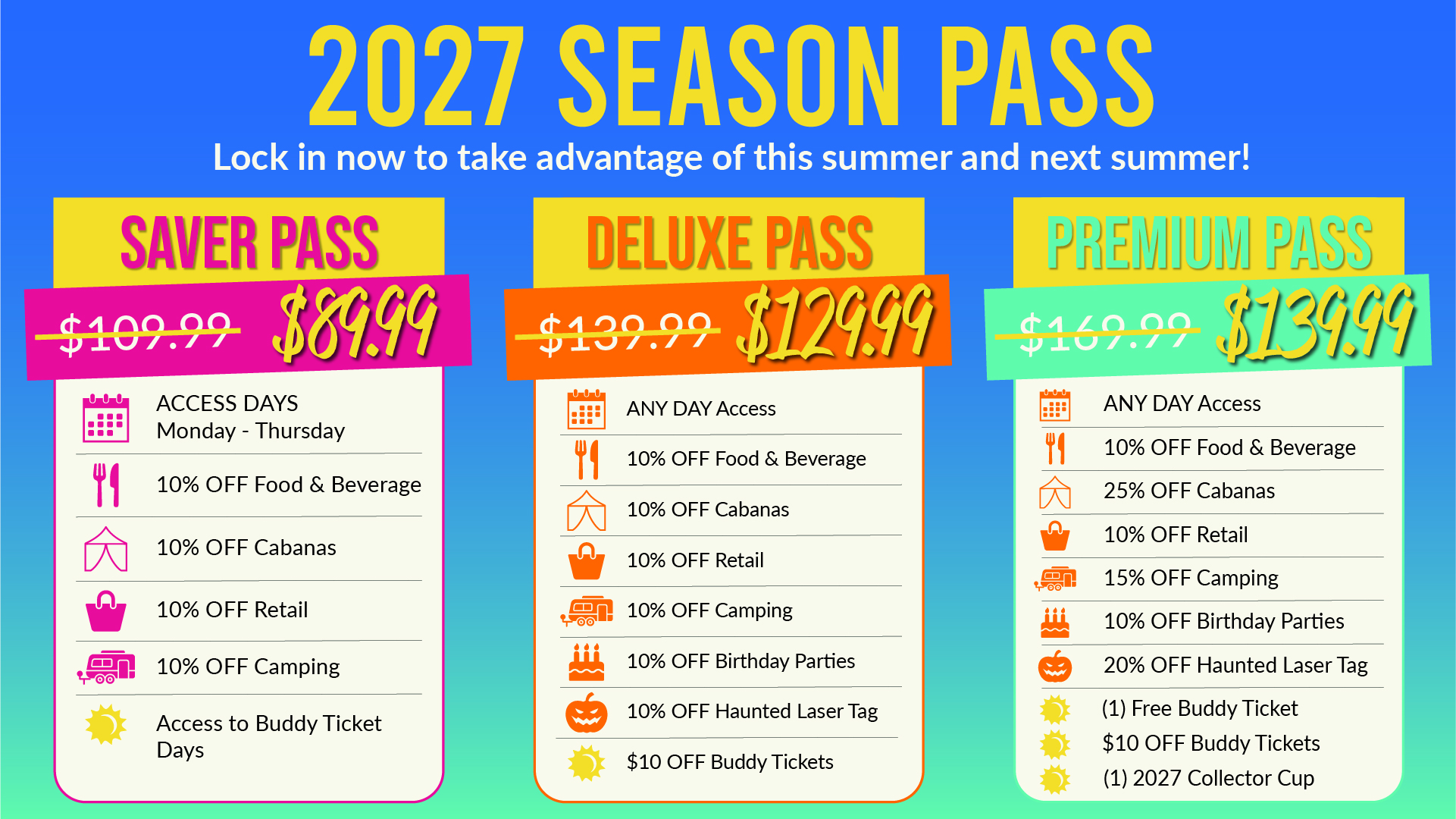 Splashway 2026–2027 season pass renewal comparison showing Saver, Deluxe, and Premium pass prices, access days, discounts, buddy ticket savings, camping benefits, cabana discounts, and collector cup perks.