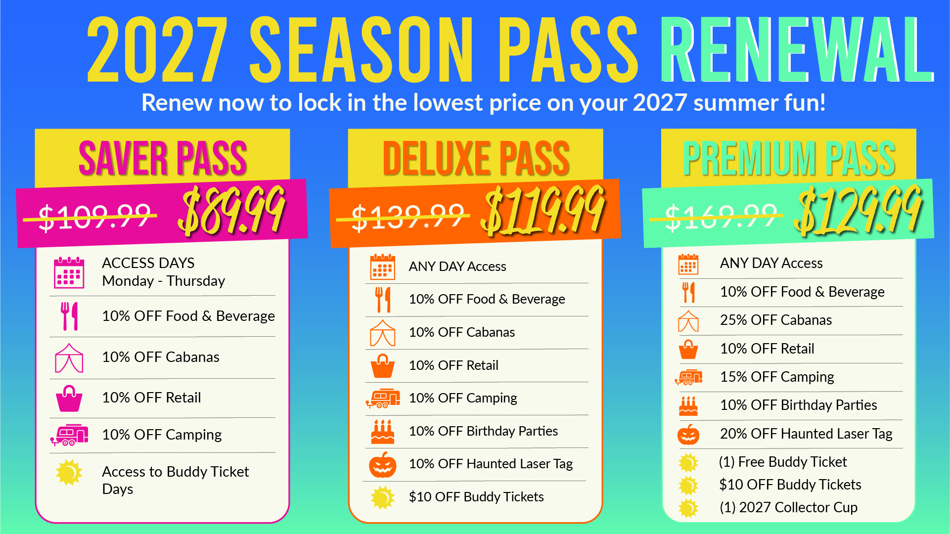 Splashway 2026–2027 season pass renewal comparison showing Saver, Deluxe, and Premium pass prices, access days, discounts, buddy ticket savings, camping benefits, cabana discounts, and collector cup perks.