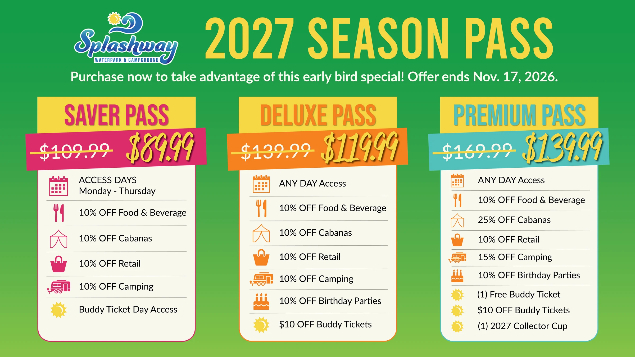 Splashway 2027 Season Pass early bird pricing: Saver Pass $89.99 (reg. $109.99), Deluxe Pass $119.99 (reg. $139.99), Premium Pass $139.99 (reg. $169.99), with discounts on food, cabanas, retail, camping, birthday parties and buddy tickets. Offer ends Nov. 17, 2026.